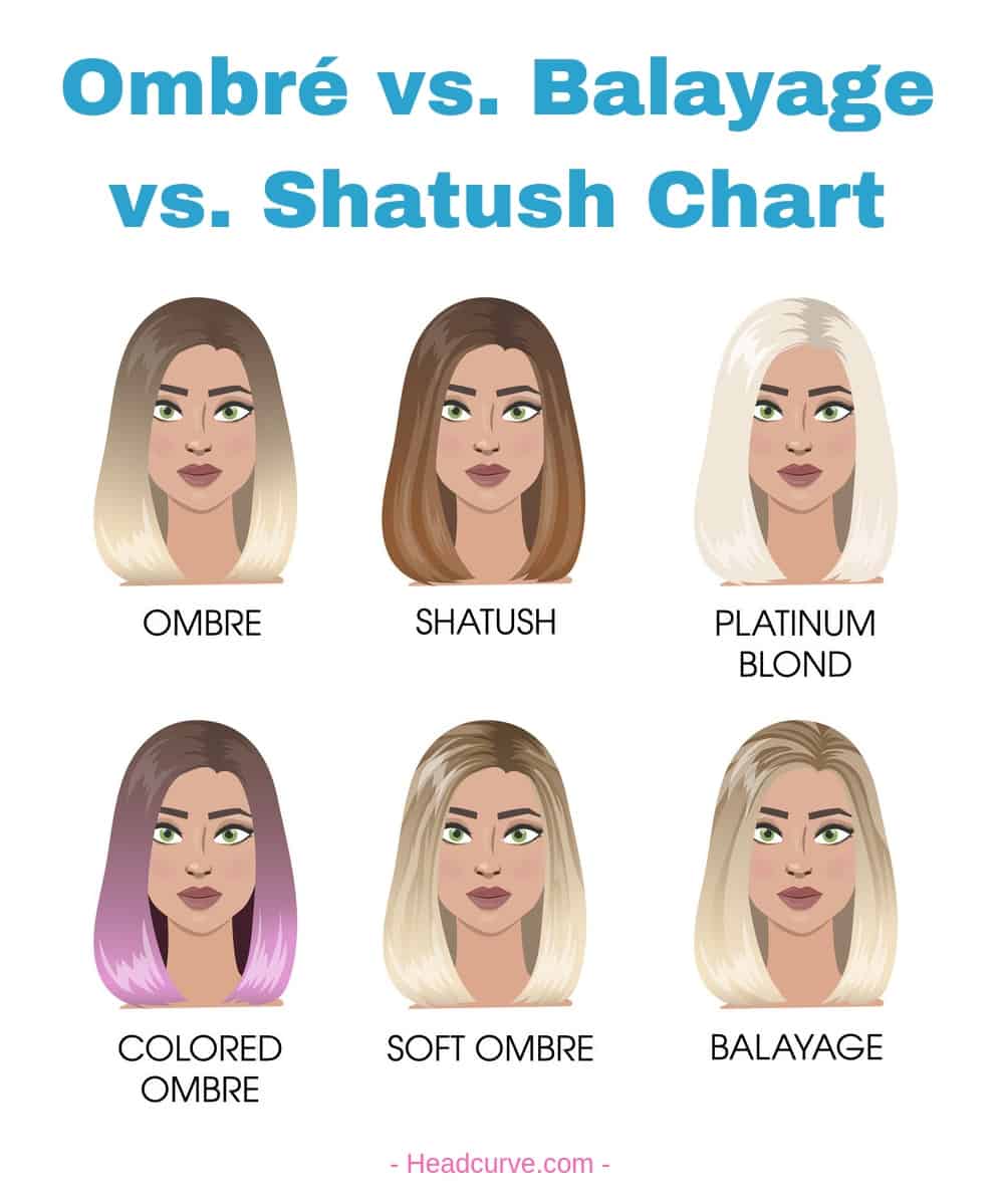 Ombré vs. Balayage vs. Shatush hair coloring chart