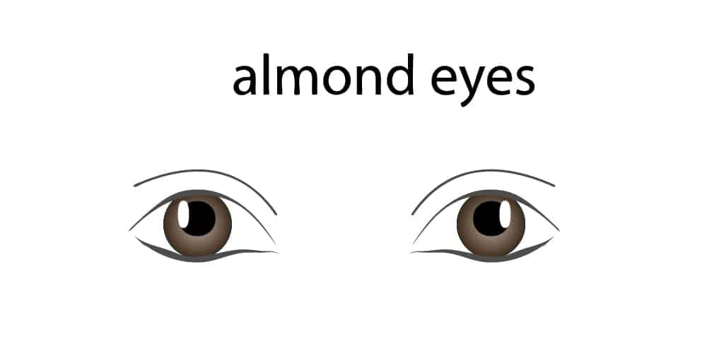 Bedroom Eye Shape How To Tell If You Have Deep Set Eyes